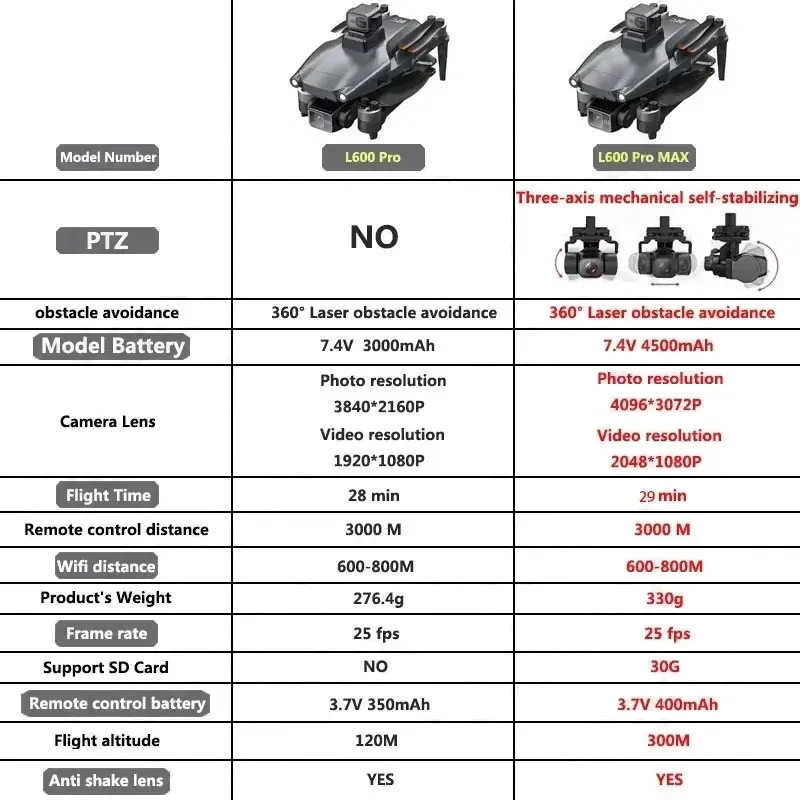 L600 pro max gps drone profiss - Drone Rc Helicopter With Camera avaliação e preço